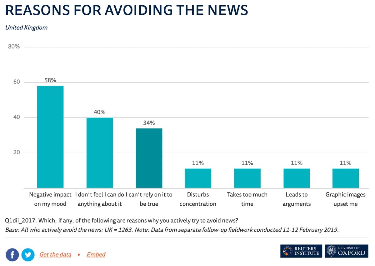 What is journalism for?